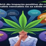 Imagem gerada por IA para ilustrar o conteúdo da Revista Ganja.