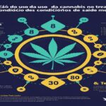Imagem gerada por IA para ilustrar o conteúdo da Revista Ganja.