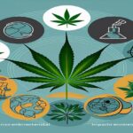 Imagem gerada por IA para ilustrar o conteúdo da Revista Ganja.