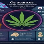 Imagem gerada por IA para ilustrar o conteúdo da Revista Ganja.