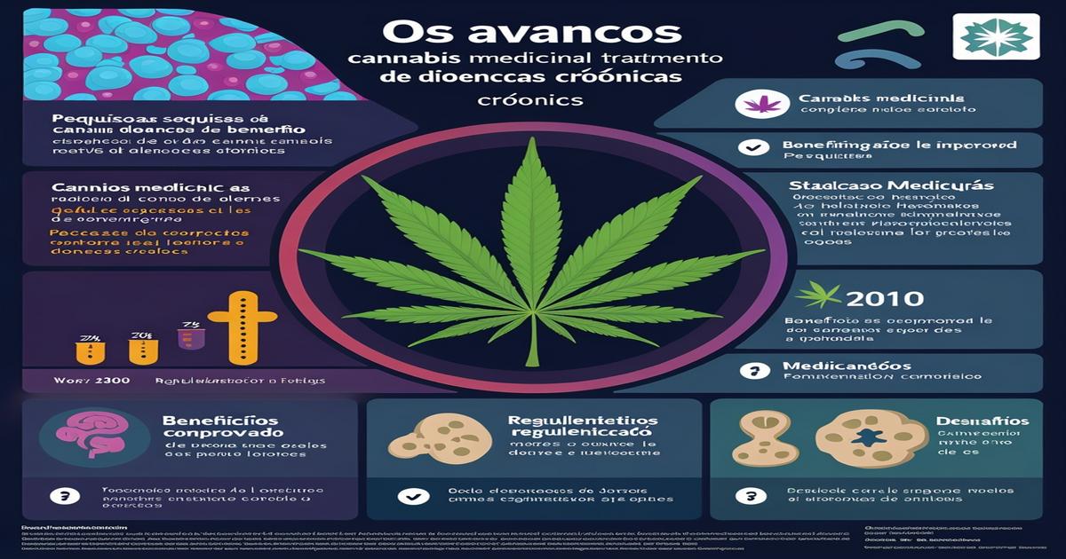 Imagem gerada por IA para ilustrar o conteúdo da Revista Ganja.