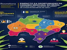 Imagem gerada por IA para ilustrar o conteúdo da Revista Ganja.